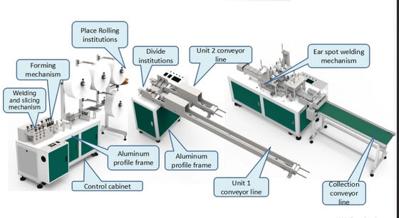 China Multi Functional Surgical Face Mask Making Machine Frequency Conversion Control supplier