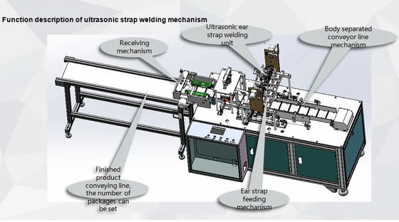 China Non Woven Mask Making Equipment , Safety Disposable Mask Machine supplier