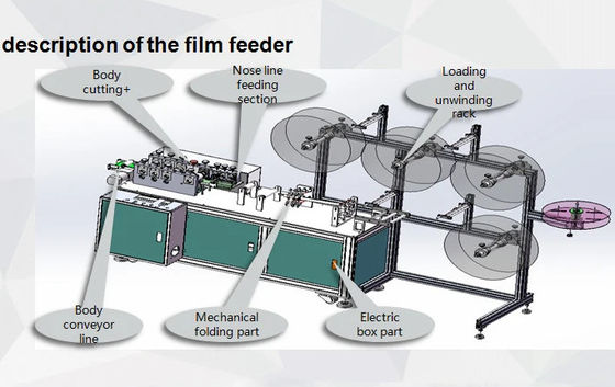 China Fully Automated Pollution Mask Making Machine Feeding , Folding And Pressing supplier